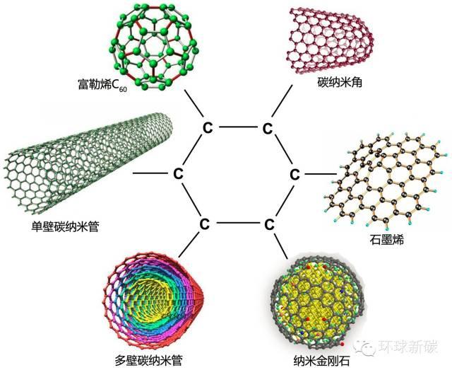 5分钟带你了解 神奇的碳同位素材料及相关应用