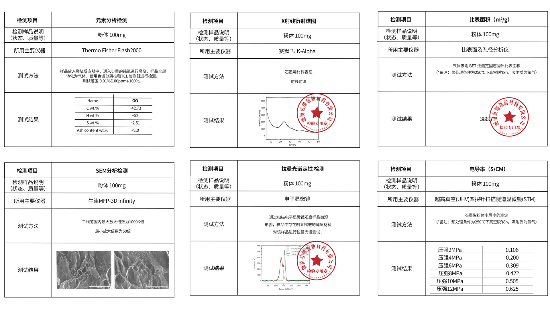 石墨烯产品